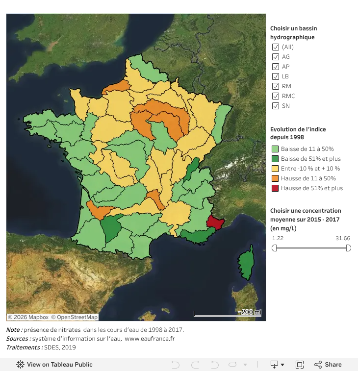 Évolution des nitrates dans les cours d'eau