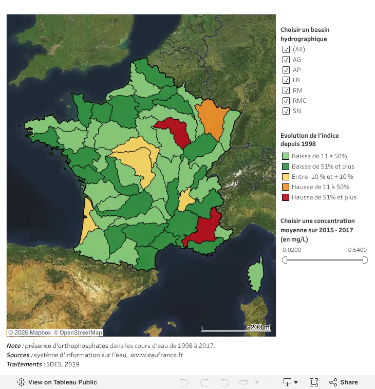 Évolution des orthophosphates dans les cours d'eau de 1998 à 2017