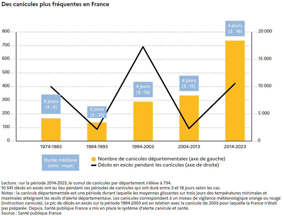 Comprendre le changement climatique