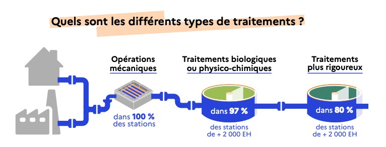 Santé