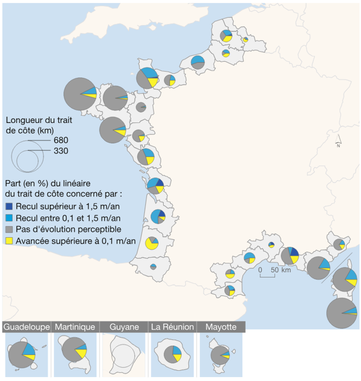 Le visuel montre une carte de France. Sur chaque département côtier, il y a un « camembert » qui montre la proportion du trait de côte concerné par un recul supérieur à 1,5 mètre par an, un recul entre 0,1 et 1,5 m/an, pas d’évolution, ou une avancée supérieure à 0,1 m/an. La Charente-Maritime, la Gironde, le Gard et les Bouches-du-Rhône ont une partie de leur trait de côte concerné par un recul supérieur à 1,5 m/an. Dans plusieurs départements, au moins un tiers du trait de côte recule de 0,1 à 1,5 m/an : la Pas-de-Calais, la Somme, la Seine-Maritime, La Manche, la Vendée, la Charente-Maritime, la Gironde, et l’Hérault.