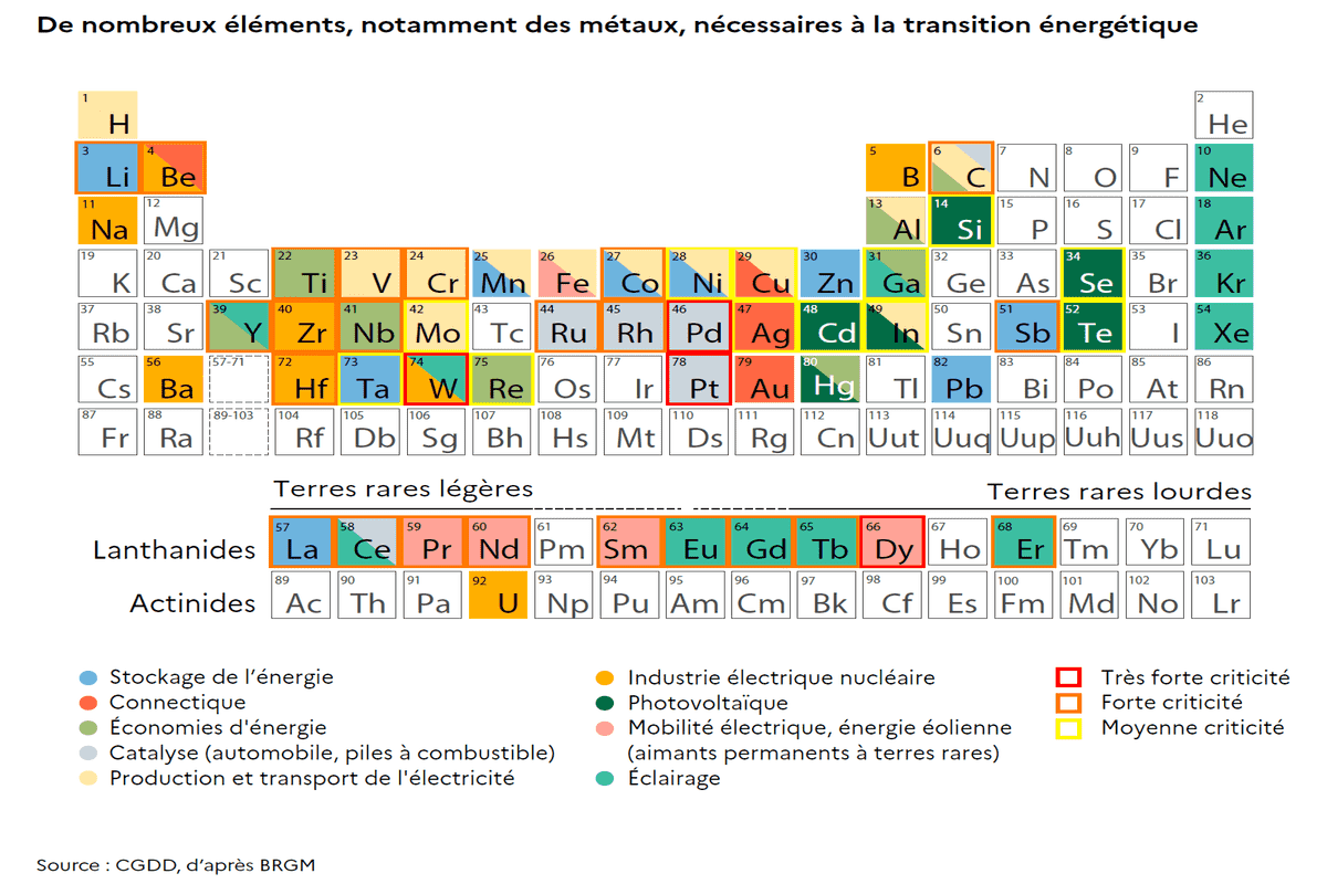 L’utilisation des ressources naturelles