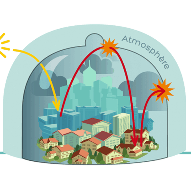 notre-environnement